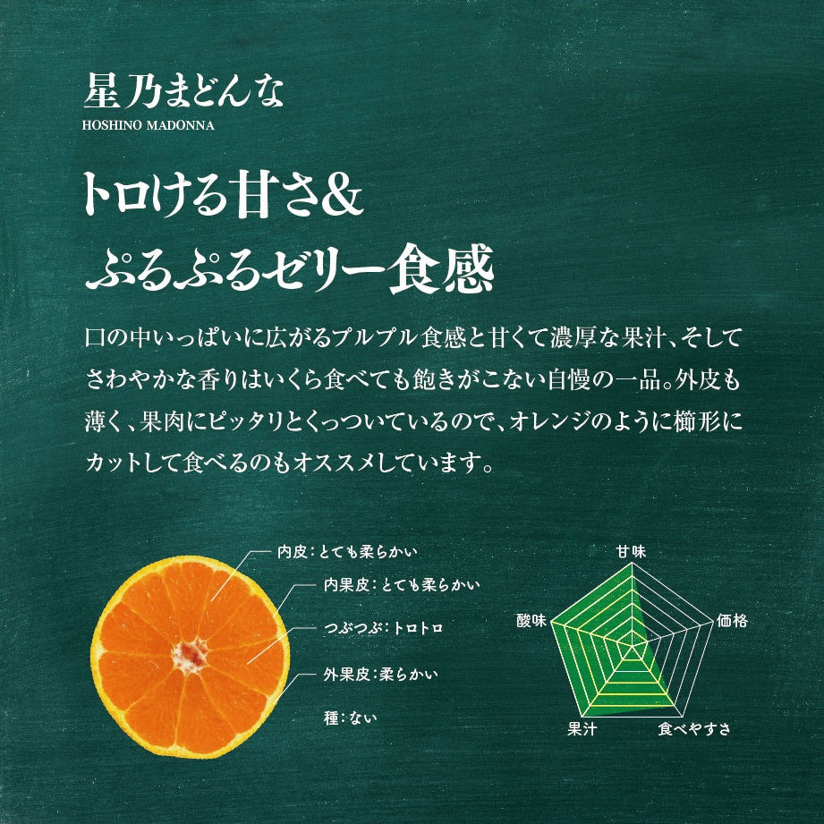 星乃まどんな【木成り熟成/みかんサイズ混合/訳あり】 2kg